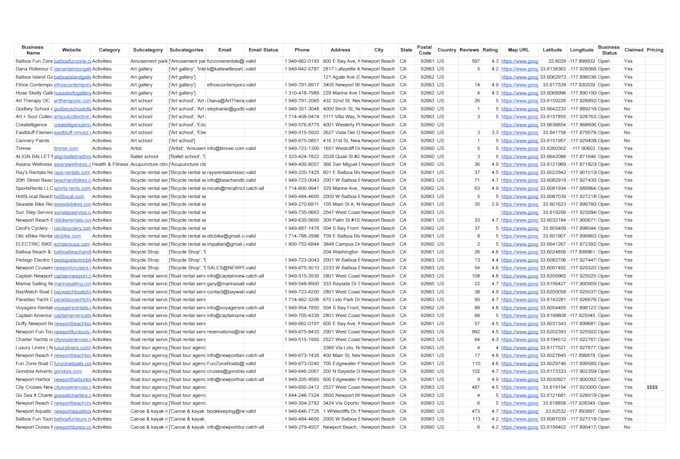 do google maps scraping for b2b lead generation,  leads email list, data scraper